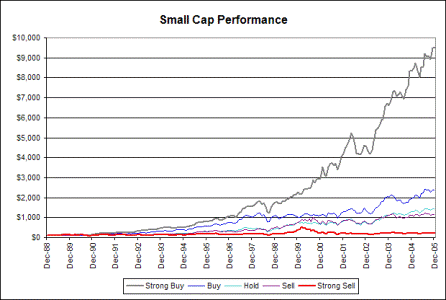 Small-cap-backtest