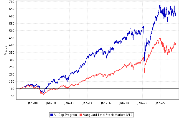 Super Stock Screener - Profit in Bull and Bear Markets