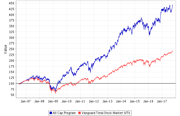 Super Stock Screener - Profit in Bull and Bear Markets