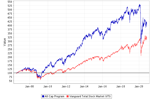 Super Stock Screener - Profit in Bull and Bear Markets