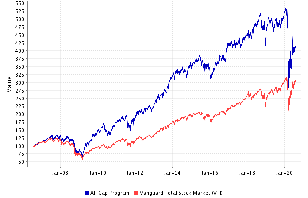 Super Stock Screener - Profit in Bull and Bear Markets