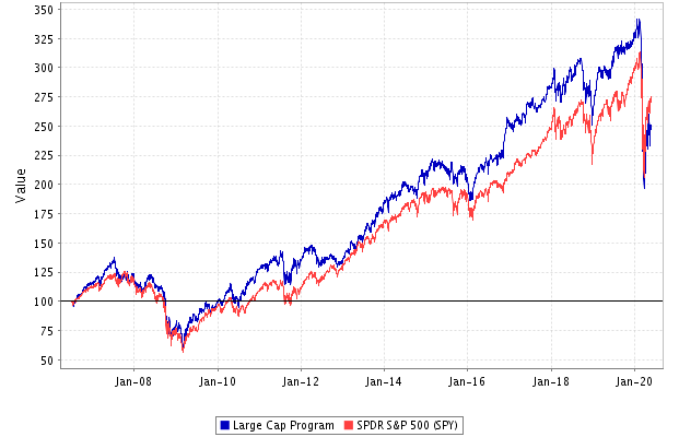 Large Cap Stock Index