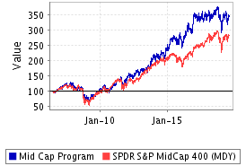 Super Stock Screener: Stock Ratings, Screener & Portfolios