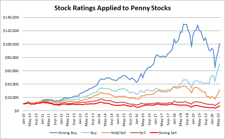 Super Stock Screener - Profit in Bull and Bear Markets