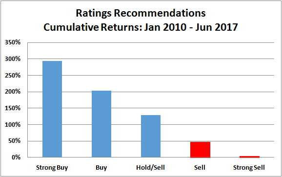 Super Stock Screener - Profit in Bull and Bear Markets